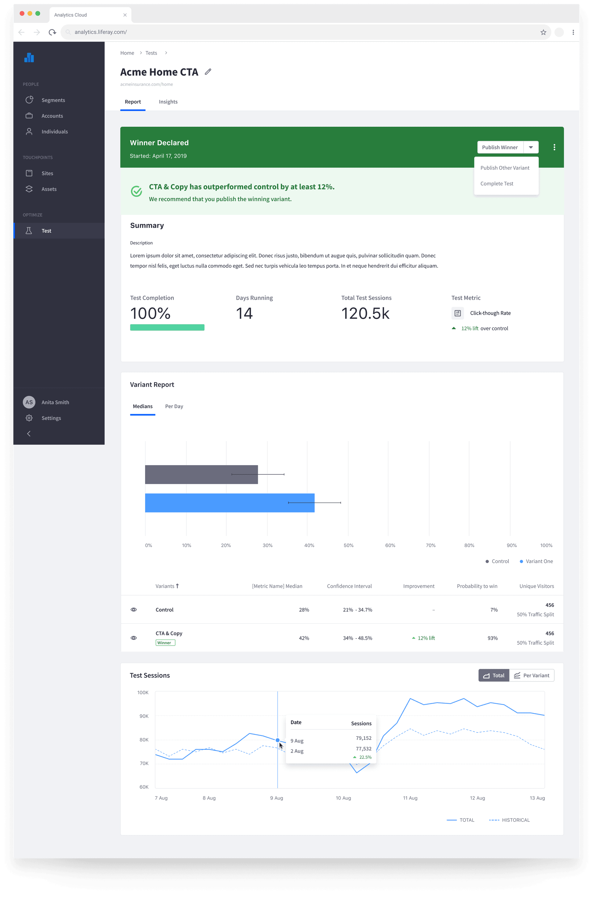 A/B test dashboard showing completed test results
