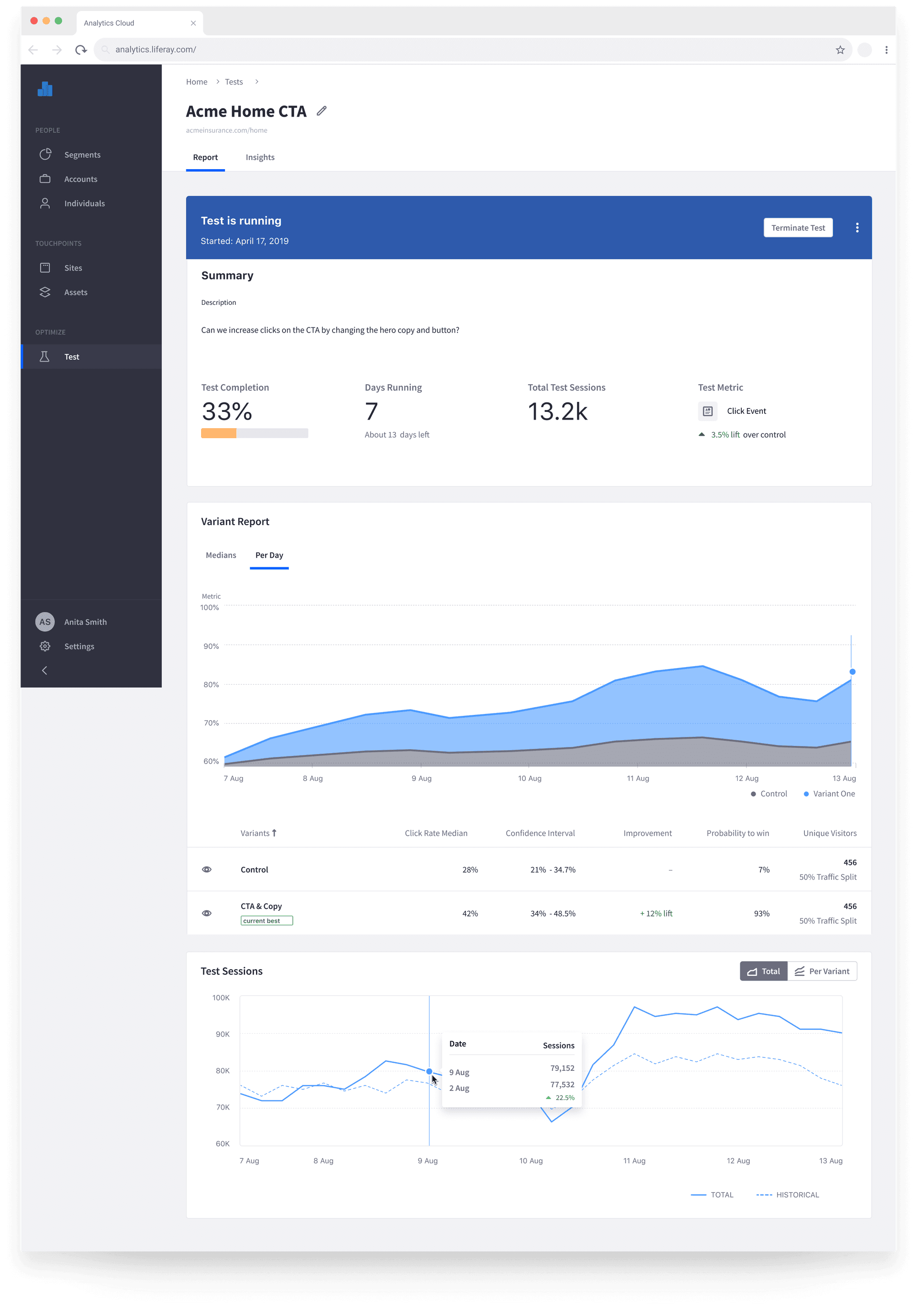 A/B test dashboard showing running test state