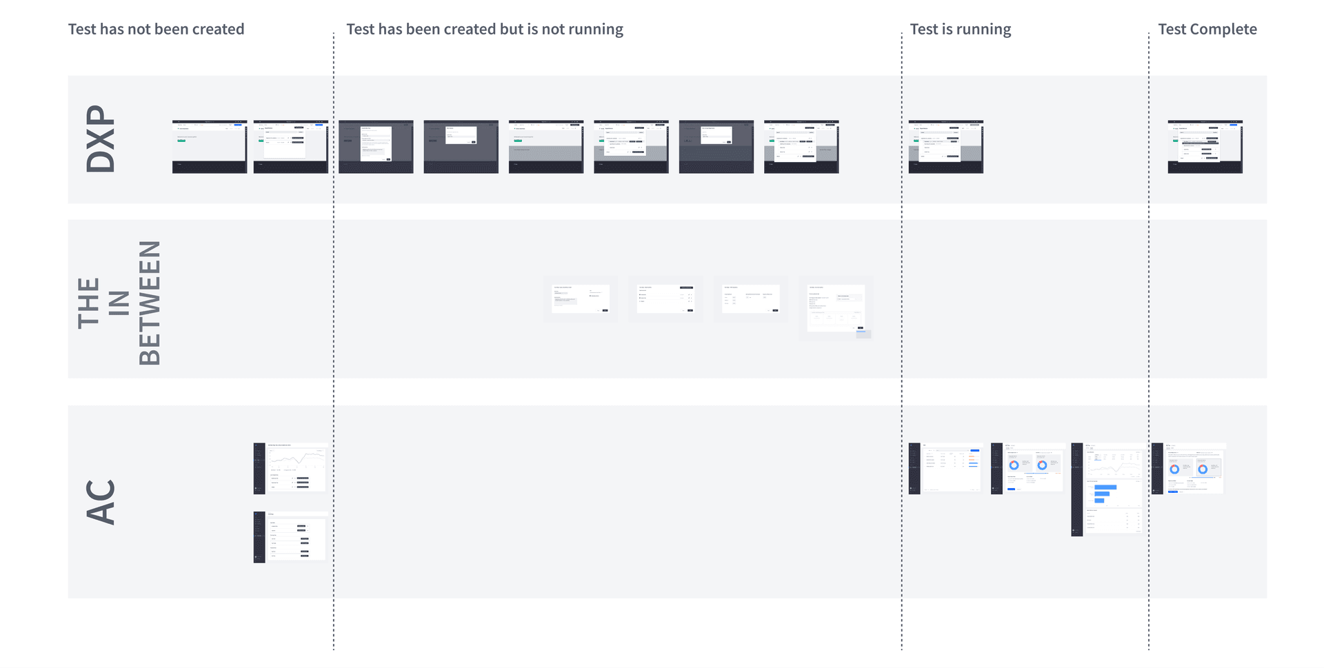 Cross-product user flow between Analytics Cloud and DXP